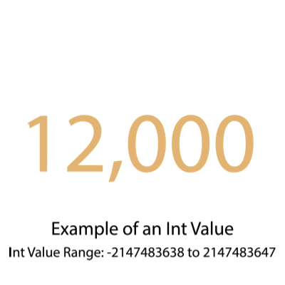 int2022